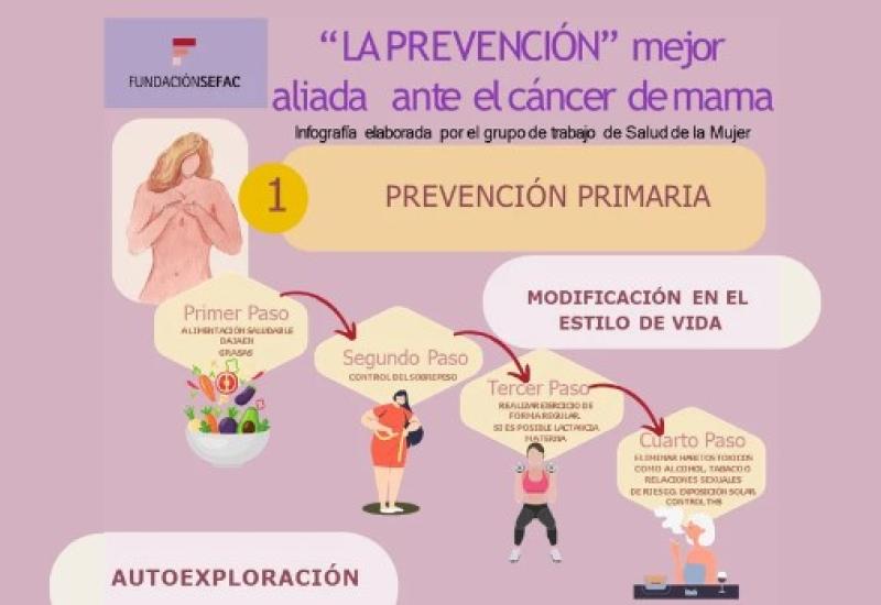 “PREVENCIÓN” mejor aliada ante el cáncer de mama