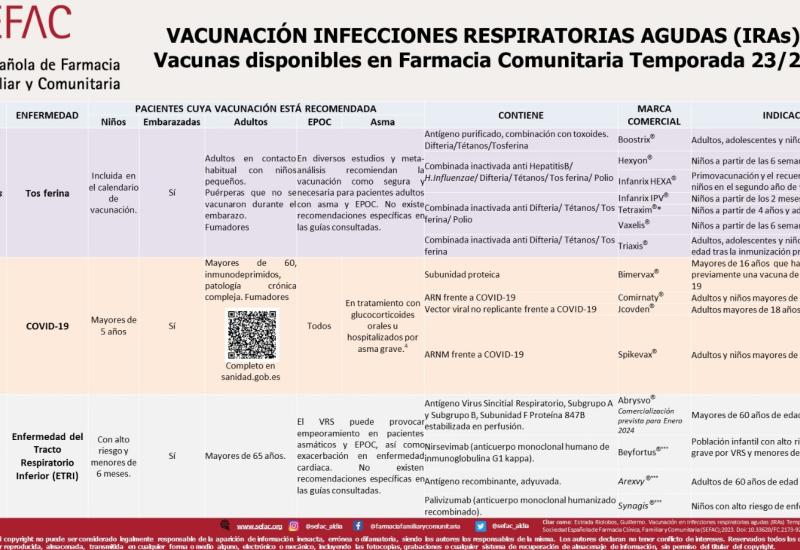 Vacunas Infecciones Relacionadas con la Asistencia Sanitaria