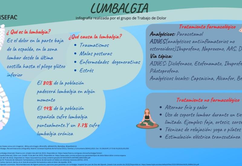 ¿Qué es la lumbalgia? 