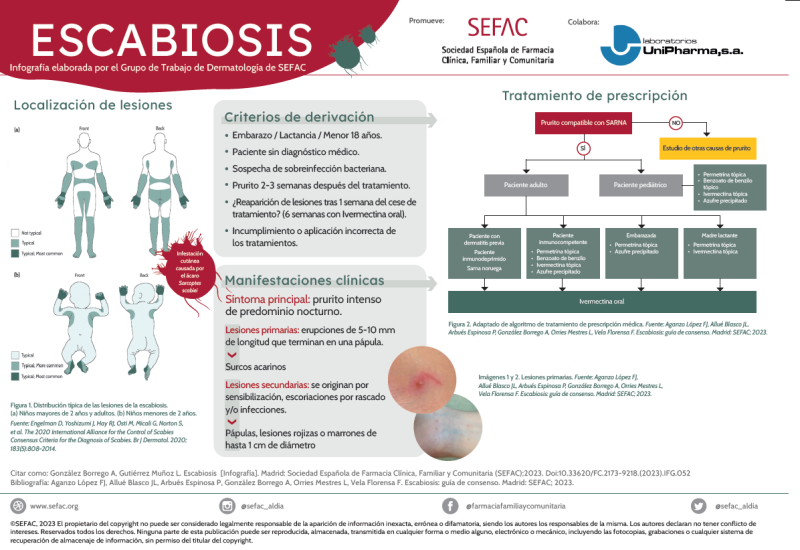 Escabiosis farmacéuticos