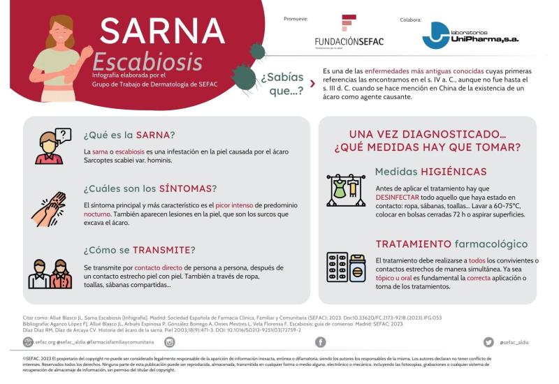 Sarna pacientes