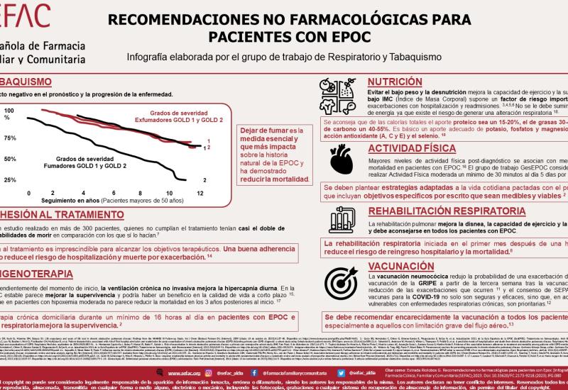 ¿CÓMO SE VE AFECTADA LA SUPERVIVENCIA DEL PACIENTE EPOC?