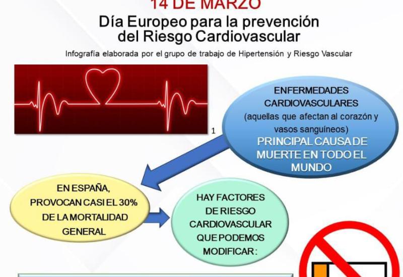 Dia Europeo para la prevención del riesgo cardiovascular