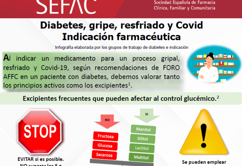 : DIABETES, GRIPE, RESFRIADO y COVID. INDICACIÓN FARMACÉUTICA