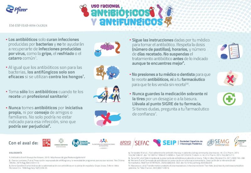 Infografía Uso Racional Antibióticos y Antifúngicos