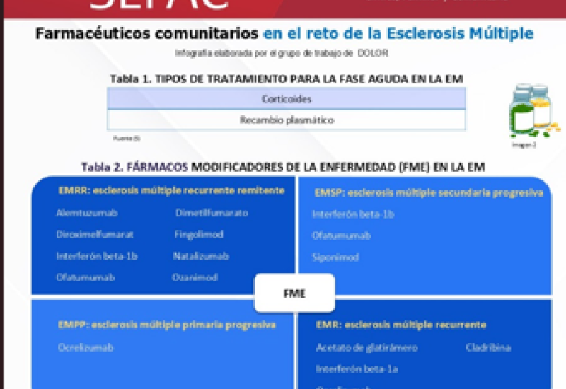 Farmacéuticos comunitarios en el reto de la Esclerosis Múltiple