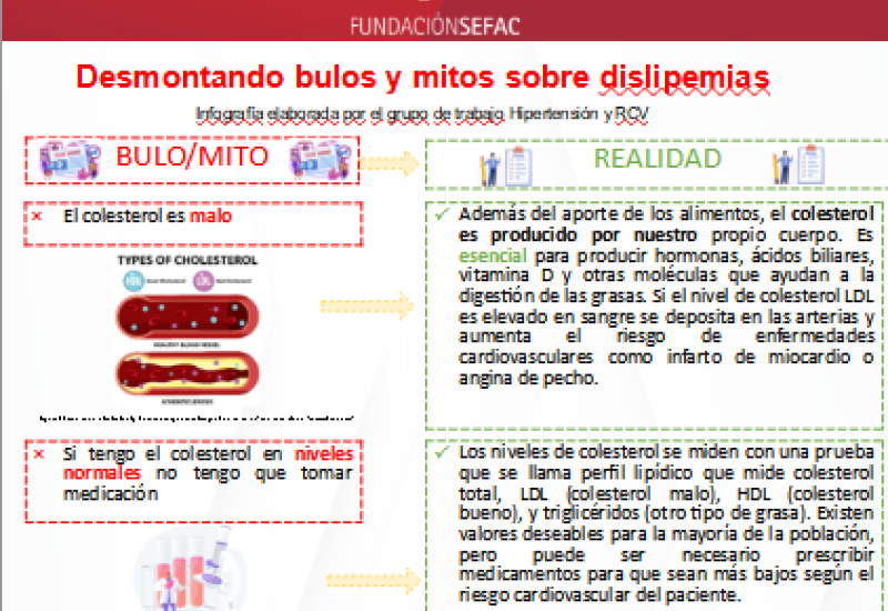 Desmontando bulos y mitos sobre dislipemias