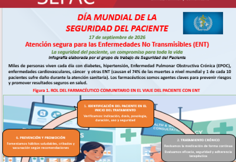 Infografía: Día Mundial de la Seguridad del Paciente